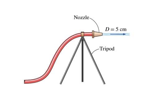 Nozzle-
D = 5 cm
-Tripod
