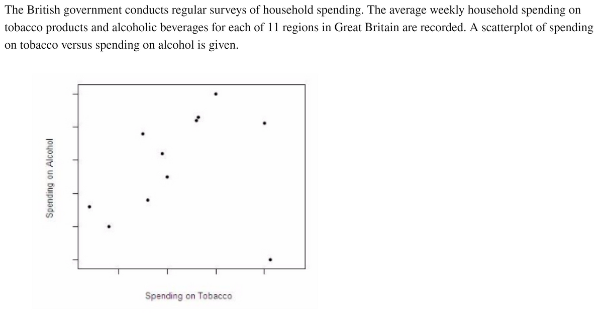 The British government conducts regular surveys of household spending. The average weekly household spending on
tobacco products and alcoholic beverages for each of 11 regions in Great Britain are recorded. A scatterplot of spending
on tobacco versus spending on alcohol is given.
Spending on Tobacco
Spending on Alcohol
