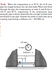 *g_64. When the temperature is at 30 °C, the A-36 stece
pipe fits snugly between the two fuel tanks. When fuel flow
through the pipe, the temperatures at ends A and B rise to
130 °C and 80 C, respectively. If the temperature drop
aloıng the pipe is linear, determine the average normal strest
developed in the pipe. Assume the walls of each tank act as
a spring, cach having a stiffness of k= 900 MN/m.
150 mm.
10 mm-
Section a-a
-61
