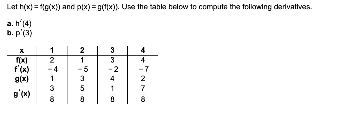 Let h(x) = f(g(x)) and p(x) = g(f(x)). Use the table below to compute the following derivatives.
a. h'(4)
b. p'(3)
1
2
4
f(x)
f'(x)
g(x)
2
1
3
4
- 4
-5
- 2
- 7
1
1
7
gʻ(x)
8

