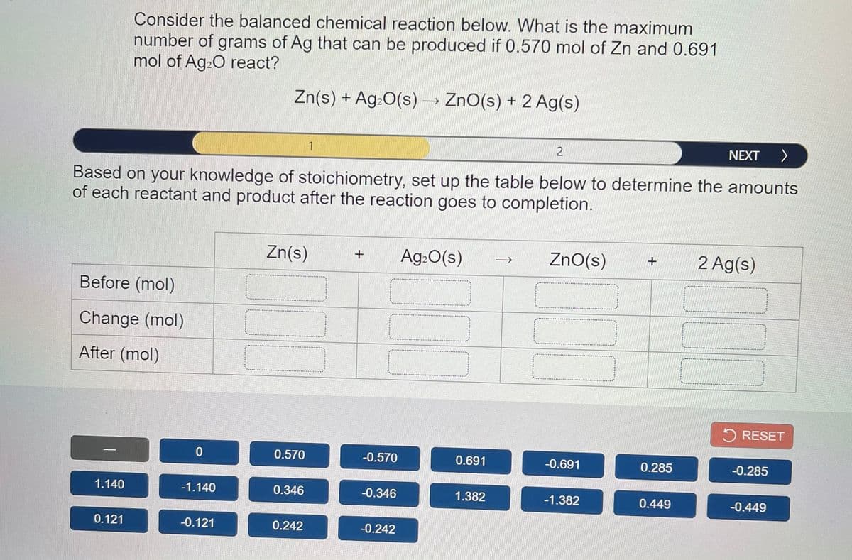 Consider the balanced chemical reaction below. What is the maximum
number of grams of Ag that can be produced if 0.570 mol of Zn and 0.691
mol of Ag20 react?
Zn(s) + Ag:0(s) → ZnO(s) + 2 Ag(s)
1
NEXT
>
Based on your knowledge of stoichiometry, set up the table below to determine the amounts
of each reactant and product after the reaction goes to completion.
Zn(s)
Ag:0(s)
ZnO(s)
2 Ag(s)
Before (mol)
Change (mol)
After (mol)
RESET
0.570
-0.570
0.691
-0.691
0.285
-0.285
1.140
-1.140
0.346
-0.346
1.382
-1.382
0.449
-0.449
0.121
-0.121
0.242
-0.242
↑
