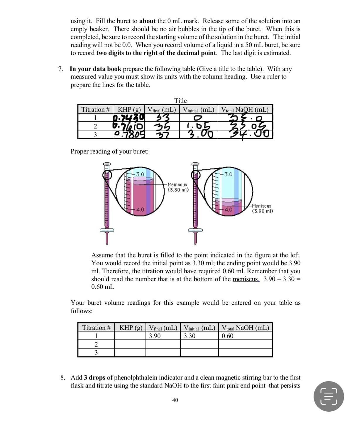 using it. Fill the buret to about the 0 mL mark. Release some of the solution into an
empty beaker. There should be no air bubbles in the tip of the buret. When this is
completed, be sure to record the starting volume of the solution in the buret. The initial
reading will not be 0.0. When you record volume of a liquid in a 50 mL buret, be sure
to record two digits to the right of the decimal point. The last digit is estimated.
7. In your data book prepare the following table (Give a title to the table). With any
measured value you must show its units with the column heading. Use a ruler to
prepare the lines for the table.
Title
Titration #
KHP (g) Vfinal (mL) | Vinitial (mL) | Vtotal NaOH (mL)
33
36
3.
D-7430
1
22.05
14.00
2
1.05
|0.7805 37
3
Proper reading of your buret:
3.0
3.0
- Meniscus
(3.30 ml)
Meniscus
(3.90 ml)
4.0
4.0
Assume that the buret is filled to the point indicated in the figure at the left.
You would record the initial point as 3.30 ml; the ending point would be 3.90
ml. Therefore, the titration would have required 0.60 ml. Remember that you
should read the number that is at the bottom of the meniscus. 3.90 – 3.30 =
0.60 mL
Your buret volume readings for this example would be entered on your table as
follows:
Titration #
KHP (g) Vfinal (mL) Vinitial (mL) Vtotal NAOH (mL)
1
3.90
3.30
0.60
2
3
8. Add 3 drops of phenolphthalein indicator and a clean magnetic stirring bar to the first
flask and titrate using the standard NaOH to the first faint pink end point that persists
40
