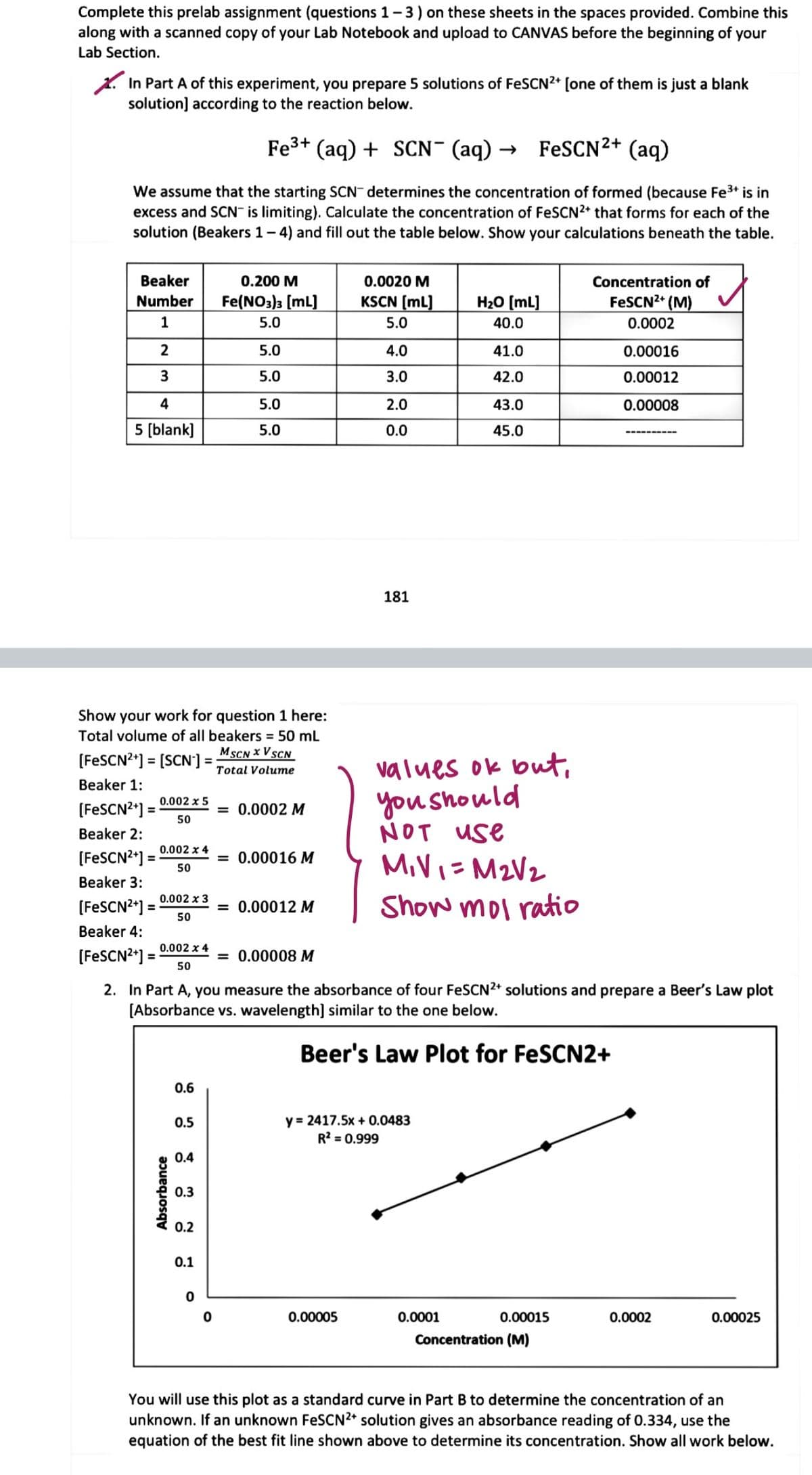 Complete this prelab assignment (questions 1-3) on these sheets in the spaces provided. Combine this
along with a scanned copy of your Lab Notebook and upload to CANVAS before the beginning of your
Lab Section.
*. In Part A of this experiment, you prepare 5 solutions of FESCN2* [one of them is just a blank
solution] according to the reaction below.
Fe3+ (aq) + SCN¯ (aq) → FeSCN²+ (aq)
We assume that the starting SCN determines the concentration of formed (because Fe3+ is in
excess and SCN" is limiting). Calculate the concentration of FESCN2* that forms for each of the
solution (Beakers 1- 4) and fill out the table below. Show your calculations beneath the table.
Beaker
0.200 M
0.0020 M
Concentration of
Number
Fe(NO3)3 (mL]
KSCN (mL]
H20 [mL]
FESCN2* (M)
1
5.0
5.0
40.0
0.0002
2
5.0
4.0
41.0
0.00016
5.0
3.0
42.0
0.00012
4
5.0
2.0
43.0
0.00008
5 (blank)
5.0
0.0
45.0
181
Show your work for question 1 here:
Total volume of all beakers = 50 mL
MSCN x VSCN
(FESCN2*] = (SCN'] =
values ok but,
you Should
NOT use
Total Volume
Beaker 1:
0.002 x 5
(FESCN2"] =
50
= 0.0002 M
%3D
Beaker 2:
0.002 x 4
(FESCN²*] =
50
= 0.00016 M
MiVi=M2V2
Beaker 3:
Show mol ratio
0.002 x 3
(FESCN2*] =
50
= 0.00012 M
Beaker 4:
0.002 x 4
(FESCN2"] =
50
= 0.00008 M
2. In Part A, you measure the absorbance of four FeSCN2* solutions and prepare a Beer's Law plot
(Absorbance vs. wavelength] similar to the one below.
Beer's Law Plot for FeSCN2+
0.6
y = 2417.5x + 0.0483
R? = 0.999
0.5
E
0.4
0.3
0.2
0.1
0.00005
0.0001
0.00015
0.0002
0.00025
Concentration (M)
You will use this plot as a standard curve in Part B to determine the concentration of an
unknown. If an unknown FeSCN2* solution gives an absorbance reading of 0.334, use the
equation of the best fit line shown above to determine its concentration. Show all work below.
Absorbance
