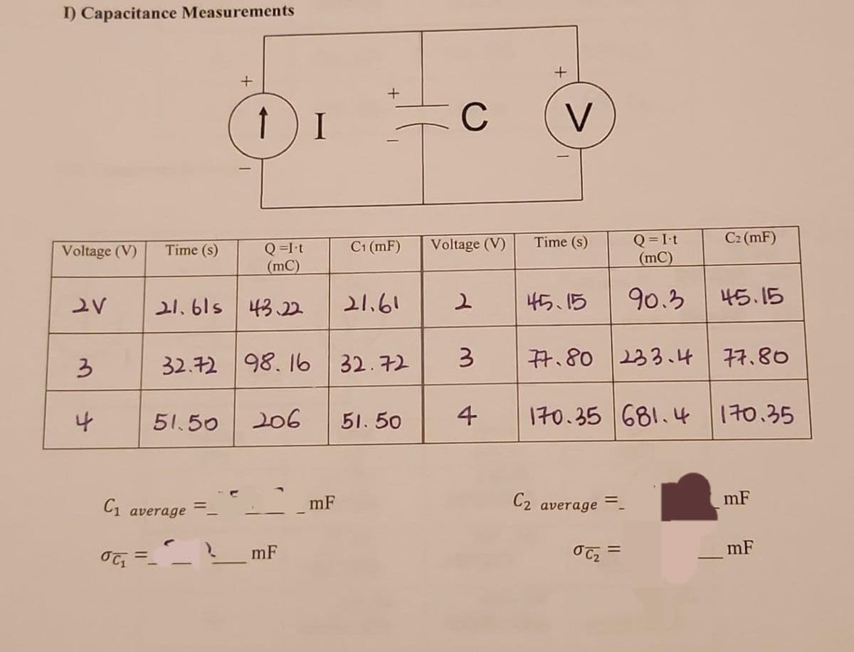 I) Capacitance Measurements
Voltage (V) Time (s)
2V
3
4
001
=
32.72
C₁ average
51.50
+
21.61s 43.22
↑ I
Q=I-t
(mC)
mF
C₁ (MF)
98.16 32.72
206
mF
21.61
C
Voltage (V)
2
3
51.50 4
+
Time (s)
45.15
Q = I.t
(mC)
90.3
C₂ average
C₂ (MF)
77.80 233.4 77.80
OC2 =
45.15
170.35 681.4 170.35
mF
mF