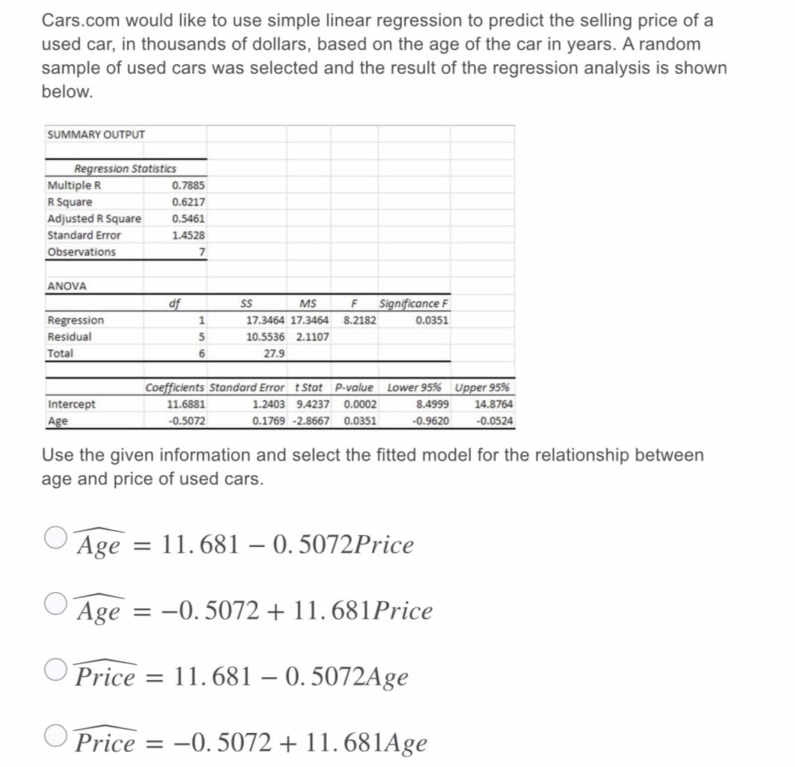 Cars.com would like to use simple linear regression to predict the selling price of a
used car, in thousands of dollars, based on the age of the car in years. A random
sample of used cars was selected and the result of the regression analysis is shown
below.
SUMMARY OUTPUT
Regression Statistics
Multiple R
0.7885
R Square
Adjusted R Square
0.6217
0.5461
Standard Error
1.4528
Observations
ANOVA
df
S
MS
Significance F
Regression
1
17.3464 17.3464
8.2182
0.0351
Residual
5
10.5536 2.1107
Total
6.
27.9
Coefficients Standard Error t Stat P-value Lower 95% Upper 95%
Intercept
11.6881
1.2403 9.4237
0.0002
8.4999
14.8764
Age
-0.5072
0.1769 -2.8667
0.0351
-0.9620
-0.0524
Use the given information and select the fitted model for the relationship between
age and price of used cars.
