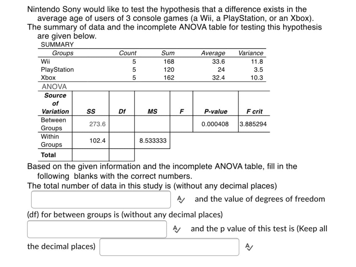 Nintendo Sony would like to test the hypothesis that a difference exists in the
average age of users of 3 console games (a Wii, a PlayStation, or an Xbox).
The summary of data and the incomplete ANOVA table for testing this hypothesis
are given below.
SUMMARY
Count
Groups
Wii
Sum
Average
33.6
Variance
168
11.8
PlayStation
Xbox
120
24
3.5
162
32.4
10.3
ANOVA
Source
of
Variation
Df
MS
F
P-value
F crit
Between
273.6
0.000408
3.885294
Groups
Within
102.4
8.533333
Groups
Total
Based on the given information and the incomplete ANOVA table, fill in the
following blanks with the correct numbers.
The total number of data in this study is (without any decimal places)
A and the value of degrees of freedom
(df) for between groups is (without any decimal places)
and the p value of this test is (Keep all
the decimal places)
