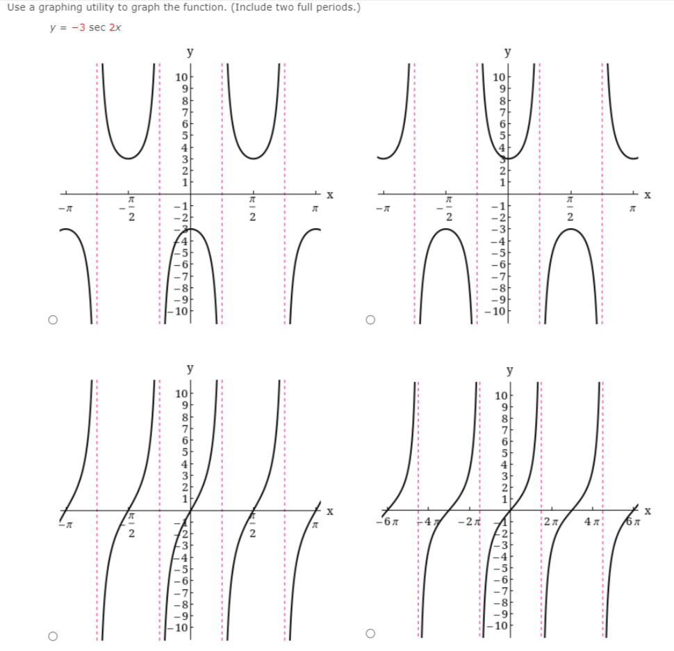 Use a graphing utility to graph the function. (Include two full periods.)
y = -3 sec 2x
y
y
10
y
y
10
9
10
9
-67
+47
-2
4 л'
