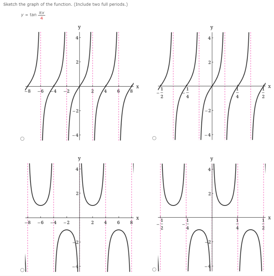 Sketch the graph of the function. (Include two full periods.)
TEX
y = tan
4
y
y
2
2
8
-4
4
2
-2-
-2
y
y
2
2
- 6
- 2
6
2.
