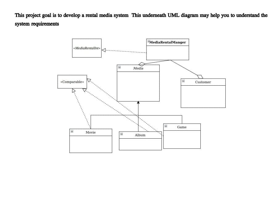 This project goal is to develop a rental media system This underneath UML diagram may help you to understand the
system requirements
EMediaRentalManger
«MediaRentallnt»
Media
«Comparable»
Customer
Game
Movie
Album
