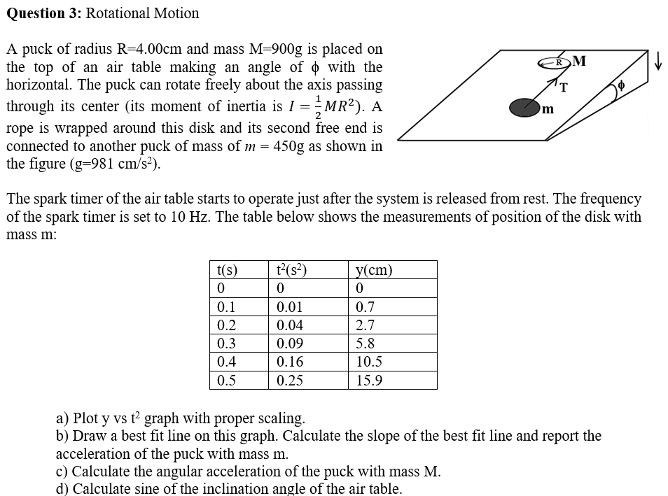 Question 3: Rotational Motion
A puck of radius R=4.00cm and mass M=900g is placed on
the top of an air table making an angle of o with the
horizontal. The puck can rotate freely about the axis passing
through its center (its moment of inertia is I = MR²). A
rope is wrapped around this disk and its second free end is
connected to another puck of mass of m = 450g as shown in
the figure (g=981 cm/s?).
-ROM
т
m
The spark timer of the air table starts to operate just after the system is released from rest. The frequency
of the spark timer is set to 10 Hz. The table below shows the measurements of position of the disk with
mass m:
t(s)
t(s?)
y(cm)
0.1
0.01
0.7
0.2
0.04
2.7
0.3
0.09
5.8
0.4
0.16
10.5
0.5
0.25
15.9
a) Plot y vs t graph with proper scaling.
b) Draw a best fit line on this graph. Calculate the slope of the best fit line and report the
acceleration of the puck with mass m.
c) Calculate the angular acceleration of the puck with mass M.
d) Calculate sine of the inclination angle of the air table.
