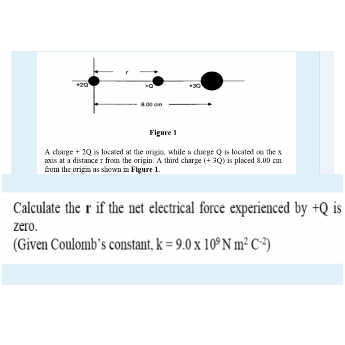 +3Q
8.00 cm
Figure 1
A charge + 2Q is located at the origin, while a charge Q is located on the x
axis at a distance r from the origin. A third charge (+ 3Q) is placed 8.00 cm
from the origin as shown in Figure 1.
Calculate the r if the net electrical force experienced by +Q is
zero.
(Given Coulomb's constant, k = 9.0 x 10° N m² C²)
