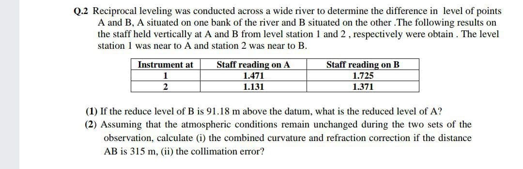 Q.2 Reciprocal leveling was conducted across a wide river to determine the difference in level of points
A and B, A situated on one bank of the river and B situated on the other .The following results on
the staff held vertically at A and B from level station 1 and 2, respectively were obtain . The level
station 1 was near to A and station 2 was near to B.
Instrument at
Staff reading on A
Staff reading on B
1
1.471
1.725
2
1.131
1.371
(1) If the reduce level of B is 91.18 m above the datum, what is the reduced level of A?
(2) Assuming that the atmospheric conditions remain unchanged during the two sets of the
observation, calculate (i) the combined curvature and refraction correction if the distance
AB is 315 m, (ii) the collimation error?
