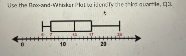 Use the Box-and-Whisker Plot to identify the third quartile, Q3.
13
17
24
10
20
