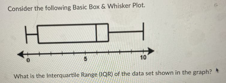 Consider the following Basic Box & Whisker Plot.
5
10
What is the Interquartile Range (IQR) of the data set shown in the graph? *
