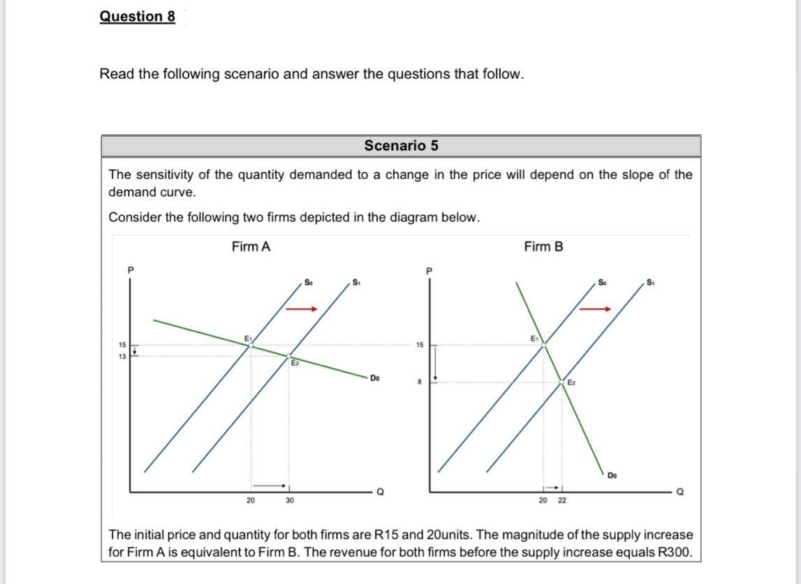 Question 8
Read the following scenario and answer the questions that follow.
Scenario 5
The sensitivity of the quantity demanded to a change in the price will depend on the slope of the
demand curve.
Consider the following two firms depicted in the diagram below.
Firm A
Firm B
So
Si
Se
Et
15
E2
Do
Ez
Do
20
30
20 22
The initial price and quantity for both firms are R15 and 20units. The magnitude of the supply increase
for Firm A is equivalent to Firm B. The revenue for both firms before the supply increase equals R300.
