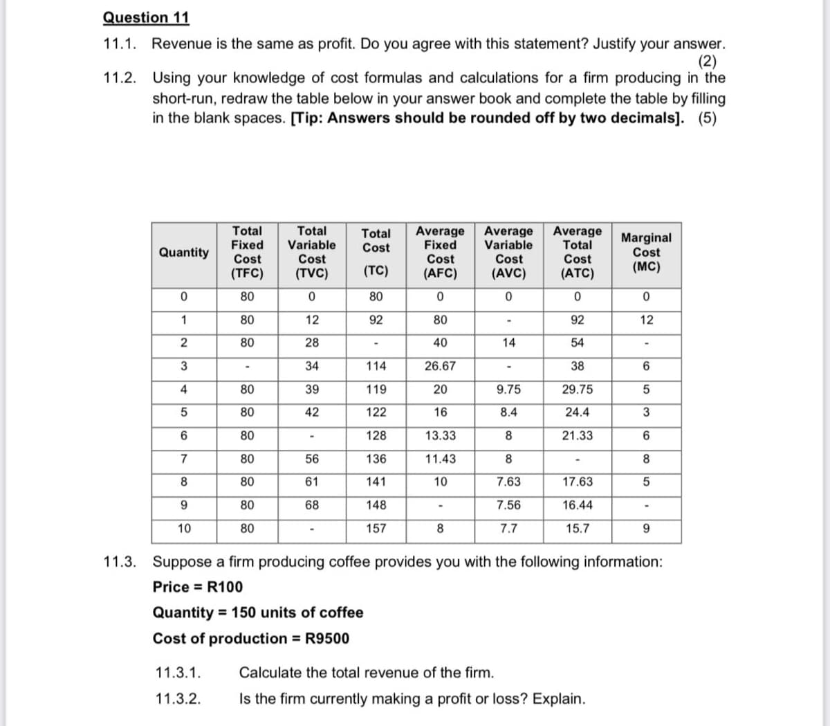 Question 11
11.1. Revenue is the same as profit. Do you agree with this statement? Justify your answer.
11.2. Using your knowledge of cost formulas and calculations for a firm producing in the
short-run, redraw the table below in your answer book and complete the table by filling
in the blank spaces. [Tip: Answers should be rounded off by two decimals]. (5)
Total
Average
Variable
Cost
Average
Total
Cost
(ATC)
Total
Total
Cost
Average
Fixed
Fixed
Cost
Marginal
Cost
(MC)
Variable
Quantity
Cost
Cost
(TFC)
(TVC)
(TC)
(AFC)
(AVC)
80
80
1
80
12
80
12
2
80
28
40
14
54
3
34
114
26.67
38
6.
4
80
39
119
20
9.75
29.75
80
42
122
16
8.4
24.4
80
128
13.33
8
21.33
7
80
56
136
11.43
8
8
80
61
141
10
7.63
17.63
9
80
68
148
7.56
16.44
10
80
157
8
7.7
15.7
9.
11.3.
Suppose a firm producing coffee provides you with the following information:
Price = R100
Quantity = 150 units of coffee
Cost of production = R9500
11.3.1.
Calculate the total revenue of the firm.
11.3.2.
Is the firm currently making a profit or loss? Explain.
