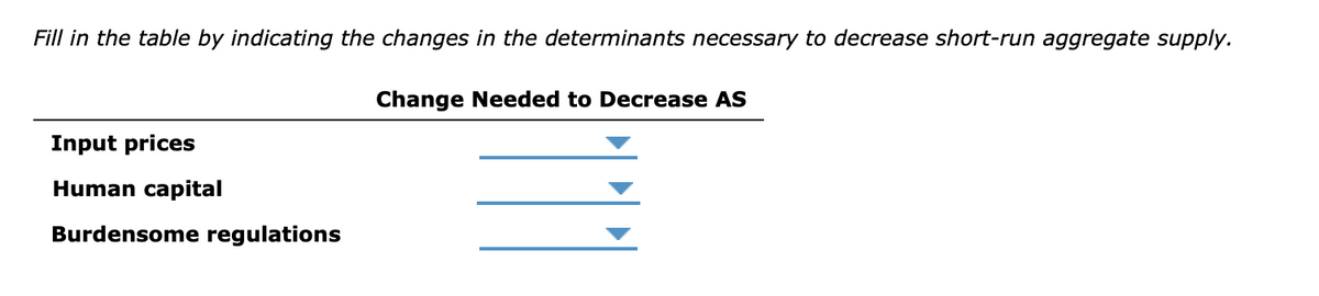 Fill in the table by indicating the changes in the determinants necessary to decrease short-run aggregate supply.
Change Needed to Decrease AS
Input prices
Human capital
Burdensome regulations
