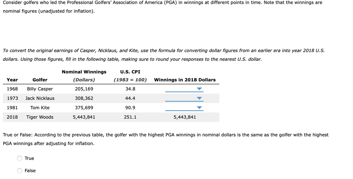 Consider golfers who led the Professional Golfers' Association of America (PGA) in winnings at different points in time. Note that the winnings are
nominal figures (unadjusted for inflation).
To convert the original earnings of Casper, Nicklaus, and Kite, use the formula for converting dollar figures from an earlier era into year 2018 U.S.
dollars. Using those figures, fill in the following table, making sure to round your responses to the nearest U.S. dollar.
Nominal Winnings
U.S. CPI
Year
Golfer
(Dollars)
(1983 = 100)
Winnings in 2018 Dollars
%3D
1968
Billy Casper
205,169
34.8
1973
Jack Nicklaus
308,362
44.4
1981
Tom Kite
375,699
90.9
2018
Tiger Woods
5,443,841
251.1
5,443,841
True or False: According to the previous table, the golfer with the highest PGA winnings in nominal dollars is the same as the golfer with the highest
PGA winnings after adjusting for inflation.
True
False
