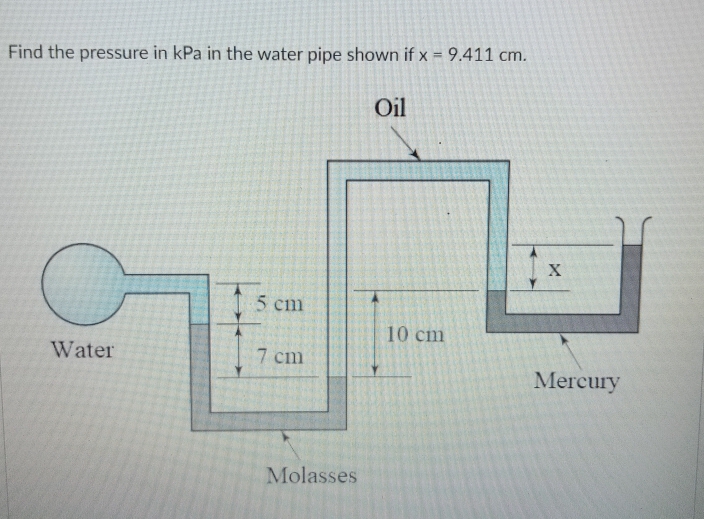 Find the pressure in kPa in the water pipe shown if x = 9.411 cm.
Oil
5 cm
10 cm
Water
7 cm
Mercury
Molasses
