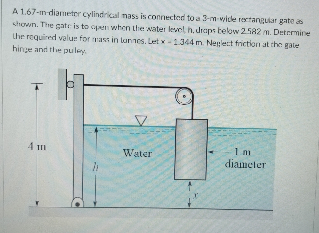 A 1.67-m-diameter cylindrical mass is connected to a 3-m-wide rectangular gate as
shown. The gate is to open when the water level, h, drops below 2.582 m. Determine
the required value for mass in tonnes. Let x = 1.344 m. Neglect friction at the gate
hinge and the pulley.
1 m
diameter
4 m
Water
