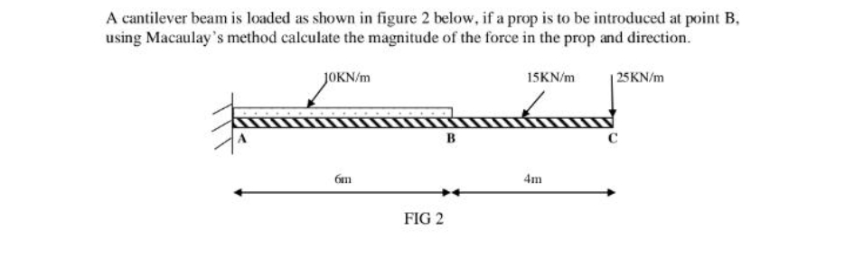 A cantilever beam is loaded as shown in figure 2 below, if a prop is to be introduced at point B,
using Macaulay's method calculate the magnitude of the force in the prop and direction.
JOKN/m
6m
FIG 2
B
15KN/m
4m
25KN/m
C