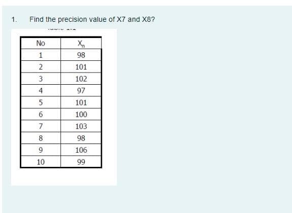 1.
Find the precision value of X7 and X8?
No
X₁
1
98
2
101
3
102
4
97
5
101
6
100
7
103
8
98
9
106
10
99