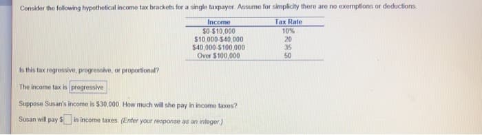 Consider the following hypothetical income tax brackets for a single taxpayer. Assume for simplicity there are no exemptions or deductions.
Income
$0-$10,000
$10,000-$40,000
$40,000-$100,000
Over $100,000
Is this tax regressive, progressive, or proportional?
The income tax is progressive
Suppose Susan's income is $30,000. How much will she pay in income taxes?
Susan will pay $ in income taxes. (Enter your response as an integer)
Tax Rate
10%
20
35
50