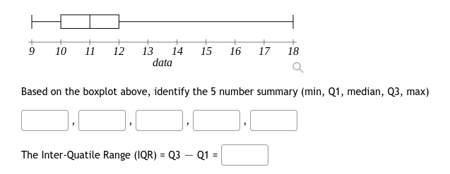 9
10
11
12
14
13
data
15
16
17
18
Based on the boxplot above, identify the 5 number summary (min, Q1, median, Q3, max)
The Inter-Quatile Range (IQR) = Q3 – Q1 =

