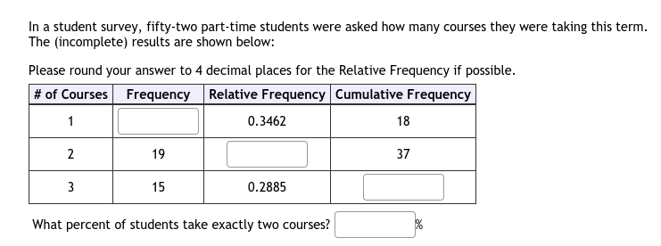In a student survey, fifty-two part-time students were asked how many courses they were taking this term.
The (incomplete) results are shown below:
Please round your answer to 4 decimal places for the Relative Frequency if possible.
# of Courses Frequency Relative Frequency Cumulative Frequency
1
0.3462
18
2
19
37
3
15
0.2885
What percent of students take exactly two courses?
