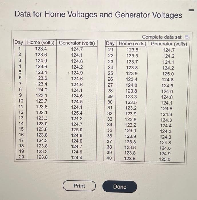 Data for Home Voltages and Generator Voltages
Complete data set
Day Home (volts) Generator (volts) Day Home (volts) Generator (volts)
1
21
2
22
23
24
25
26
234
3
5
6
7
8
9
10
11
12
13
14
15
16
17
18
19
20
123.4
123.6
124.0
123.6
123.4
123.6
123.4
124.0
123.1
123.7
123.6
123.1
123.3
123.0
123.8
123.6
124.2
123.8
123.3
123.8
124.7
124.1
124.6
124.2
> 124.9
124.6
124.6
124.1
124.6
124.5
124.1
125.4
124.2
124.7
125.0
124.6
124.6
124.7
124.6
124.4
Print
27
28
29
30
31
32
33
34
35
36
37
38
39
40
123.5
123.3
123.7
123.8
123.9
123.4
124.0
123.8
123.3
123.5
123.2
123.9
123.8
123.2
123.9
123.9
123.8
123.8
123.8
123.5
Done
124.7
124.2
124.1
124.2
125.0
124.8
124.9
124.0
124.8
124.1
124.8
124.9
124.3
124.4
124.3
124.3
124.8
124.6
124.9
125.0