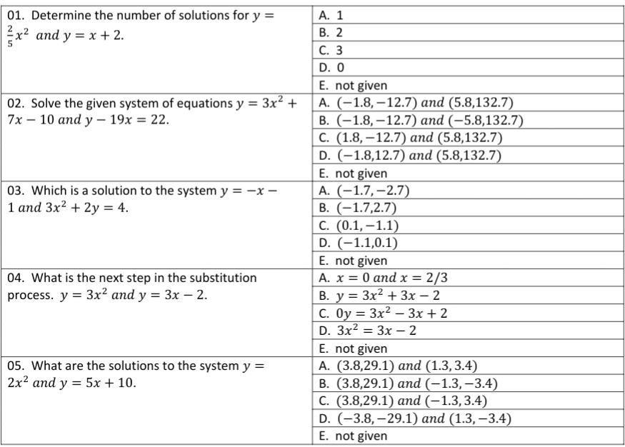 01. Determine the number of solutions for y =
2x2 and y = x + 2.
А. 1
В. 2
С. 3
D. 0
E. not given
A. (-1.8,–12.7) and (5.8,132.7)
B. (-1.8,–12.7) and (-5.8,132.7)
С. (1.8, —12.7) аnd (5.8,132.7)
D. (-1.8,12.7) and (5.8,132.7)
E. not given
А. (-1.7, —2.7)
В. (-1.7,2.7)
С. (0.1, — 1.1)
D. (-1.1,0.1)
E. not given
А. х %3D 0 аndx%3D 2/3
В. у %3D Зx2 + Зх — 2
C. Oy = 3x² – 3x + 2
D. Зx2 3 Зx —2
E. not given
А. (3.8,29.1) апd (1.3, 3.4)
В. (3.8,29.1) апd (—1.3, —3.4)
С. (3.8,29.1) аnd (—1.3,3.4)
D. (-3.8,—29.1) аnd (1.3, —3.4)
E. not given
02. Solve the given system of equations y = 3x² +
7x – 10 and y – 19x = 22.
03. Which is a solution to the system y = -x –
1 and 3x? + 2y = 4.
04. What is the next step in the substitution
process. y = 3x² and y = 3x – 2.
05. What are the solutions to the system y =
2x? and y = 5x + 10.
