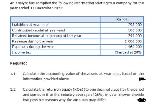 An analyst has compiled the following information relating to a company for the
year ended 31 December 2021:
Rands
Liabilities at year-end
Contributed capital at year-end
Retained income at beginning of the year
Revenue during the year
Expenses during the year
Income tax
298 000
500 000
344 000
2 000 000
1 460 000
Charged at 28%
Required:
1.1
Calculate the accounting value of the assets at year-end, based on the
information provided above.
1.2
Calculate the return on equity (ROE) (to one decimal place) for the period
and compare it to the industry average of 28%, in your answer provide
two possible reasons why the amounts may differ.
