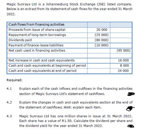 Magic Sunrays Ltd is a Johannesburg Stock Exchange (JSE) listed company.
Below is an extract from its statement of cash flows for the year ended 31 March
2022.
Cash flows from financing activities
Proceeds from issue of share capital
Repayment of long-term borrowings
Dividends paid
20 000
(25 000)
(80 000)
Payment of finance-lease liabilities
Net cash used in financing activities
(10 000)
(95 000)
Net increase in cash and cash equivalents
Cash and cash equivalents at beginning of period
Cash and cash equivalents at end of period
16 000
8 000
24 000
Required:
Explain each of the cash inflows and outflows in the financing activities
section of Magic Sunrays Ltd's statement of cashflows.
4.1
4.2
Explain the changes in cash and cash equivalents section at the end of
the statement of cashflows. Hint: explain each item.
Magic Sunrays Ltd has one million shares in issue at 31 March 2022.
Each share has a value of R1.50. Calculate the dividend per share and
4.3
the dividend yield for the year ended 31 March 2022.
