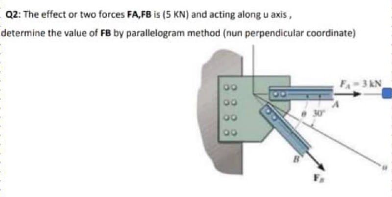 Q2: The effect or two forces FA,FB is (5 KN) and acting along u axis,
determine the value of FB by parallelogram method (nun perpendicular coordinate)
F 3 kN
00
e30
00
00
