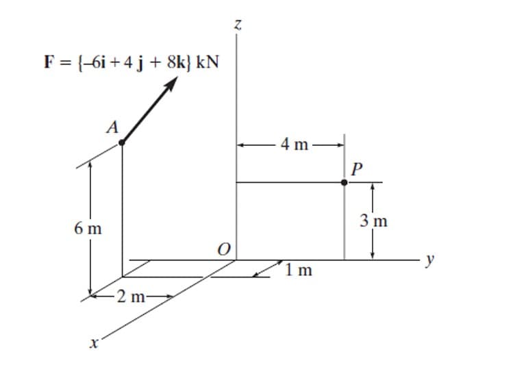 F = {-6i+4 j + 8k} kN
6 m
X
A
-2 m-
O
Z
4 m
1 m
P
3 m
y