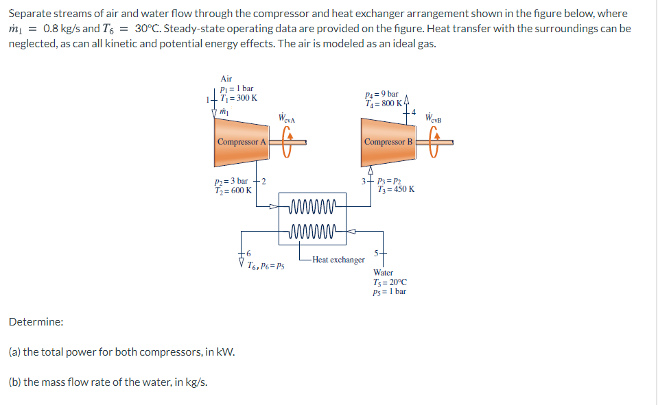 Separate streams of air and water flow through the compressor and heat exchanger arrangement shown in the figure below, where
mų = 0.8 kg/s and Ts = 30°C. Steady-state operating data are provided on the figure. Heat transfer with the surroundings can be
neglected, as can all kinetic and potential energy effects. The air is modeled as an ideal gas.
Air
Pi=1 bar
1+ Tj= 300 K
P4= 9 bar
T = 800 K
Weva
WevB
Compressor A
Compressor B
P2= 3 bar +2
T= 600 K
3+ P3= P2
T3 = 450 K
-9-
5-
-Heat exchanger
T6, P6= P5
Water
T3 = 20°C
Ps= 1 bar
Determine:
(a) the total power for both compressors, in kW.
(b) the mass flow rate of the water, in kg/s.
