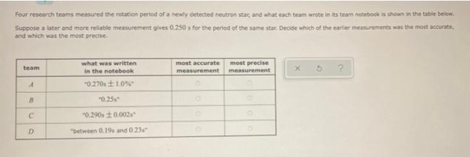 Four research teams measured the rotation period of a newly detected neutron star, and what each team wrote in its team notebook is shown in the table below.
Suppose a later and more reliable measurement gives 0.250 s for the period of the same star. Decide which of the earlier measurements was the most accurate.
and which was the most precise.
most precise
measurement
what was written
most accurate
team
in the notebook
measurement
"0.270st 1.0%
"0.25s
"0.290s t0.002s"
D.
"between 0.19s and 0.23s
