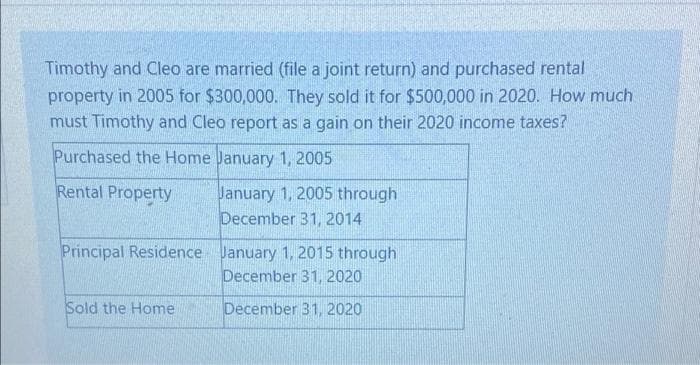 Timothy and Cleo are married (file a joint return) and purchased rental
property in 2005 for $300,000. They sold it for $500,000 in 2020. How much
must Timothy and Cleo report as a gain on their 2020 income taxes?
Purchased the Home January 1, 2005
Rental Property
January 1, 2005 through
December 31, 2014
Principal Residence January 1, 2015 through
December 31, 2020
Sold the Home
December 31, 2020
