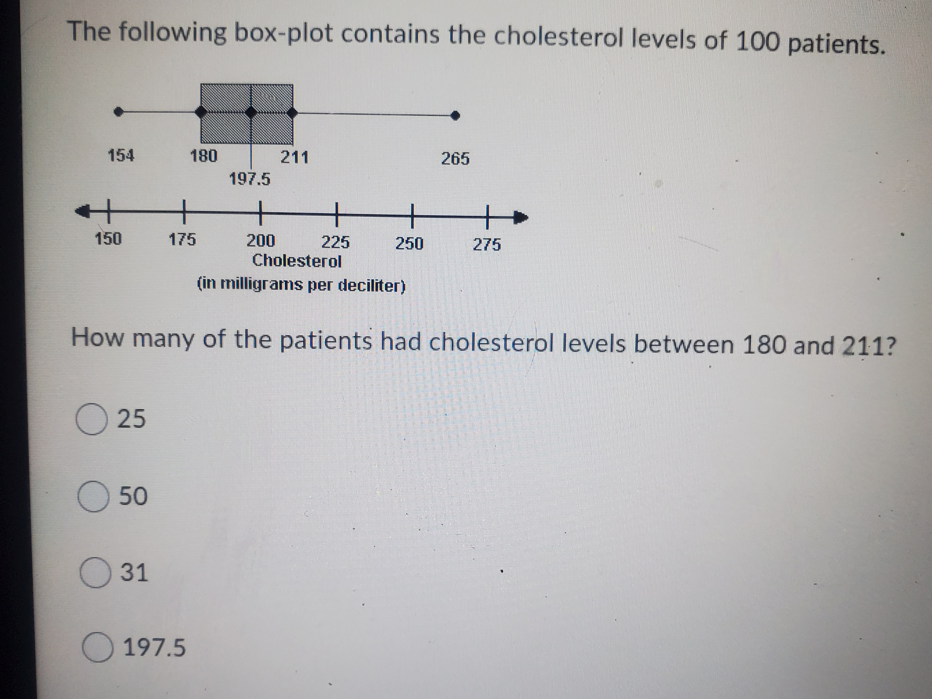 The following box-plot contains the cholesterol levels of 100 patients.
154
180
211
265
197.5
+
+
150
175
200
225
Cholesterol
250
275
(in milligrams per deciliter)
How many of the patients had cholesterol levels between 180 and 211?
O 25
O 50
O 31
O 197.5
