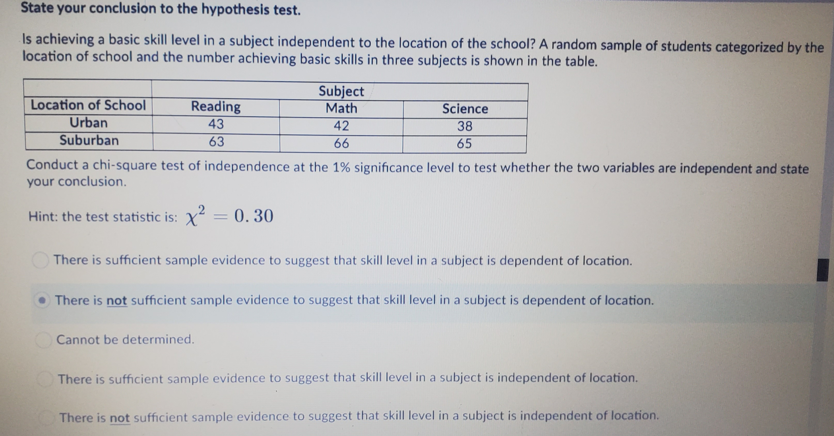 State your conclusion to the hypothesis test.
Is achieving a basic skill level in a subject independent to the location of the school? A random sample of students categorized by the
location of school and the number achieving basic skills in three subjects is shown in the table.
Subject
Math
Location of School
Reading
Science
Urban
43
42
38
Suburban
63
66
65
Conduct a chi-square test of independence at the 1% significance level to test whether the two variables are independent and state
your conclusion.
Hint: the test statistic is: X²
= 0.30
There is sufficient sample evidence to suggest that skill level in a subject is dependent of location.
• There is not sufficient sample evidence to suggest that skill level in a subject is dependent of location.
Cannot be determined.
There is sufficient sample evidence to suggest that skill level in a subject is independent of location.
There is not sufficient sample evidence to suggest that skill level in a subject is independent of location.
