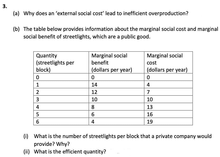 3.
(a) Why does an 'external social cost' lead to inefficient overproduction?
(b) The table below provides information about the marginal social cost and marginal
social benefit of streetlights, which are a public good.
Marginal social
benefit
Marginal social
Quantity
(streetlights per
block)
cost
(dollars per year)
(dollars per year)
1
14
4
2
12
7
3
10
10
4
8.
13
6.
16
6
4
19
(i) What is the number of streetlights per block that a private company would
provide? Why?
(ii) What is the efficient quantity?
