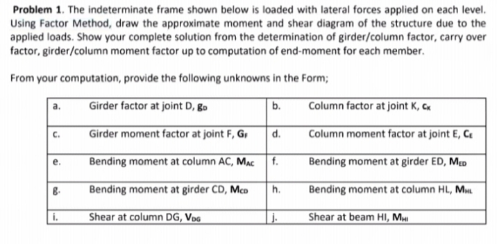 Problem 1. The indeterminate frame shown below is loaded with lateral forces applied on each level.
Using Factor Method, draw the approximate moment and shear diagram of the structure due to the
applied loads. Show your complete solution from the determination of girder/column factor, carry over
factor, girder/column moment factor up to computation of end-moment for each member.
From your computation, provide the following unknowns in the Form;
Girder factor at joint D, go
b.
Column factor at joint K, cx
a.
c.
Girder moment factor at joint F, G,
d.
Column moment factor at joint E, C
Bending moment at column AC, Mac f.
Bending moment at girder ED, MED
g.
Bending moment at girder CD, Mco
h.
Bending moment at column HL, Mm
i.
Shear at column DG, Vog
j.
Shear at beam HI, M
