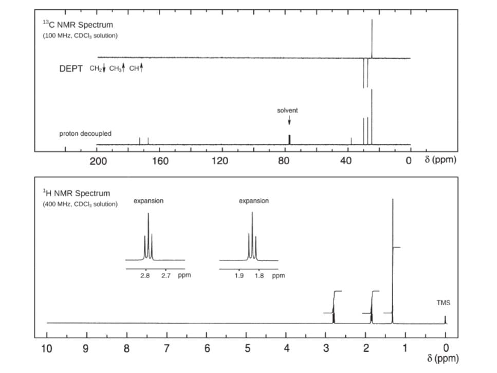 13C NMR Spectrum
(100 MHz, CDCl solution)
DEPT CH CH, CH
proton decoupled
solvent
200
160
120
80
40
08 (ppm)
¹H NMR Spectrum
(400 MHz, CDCl solution)
expansion
expansion
2.8 2.7 ppm
1.9
1.8 ppm
10
9
8
7
6
5
4
3
2
1
TMS
0
8 (ppm)