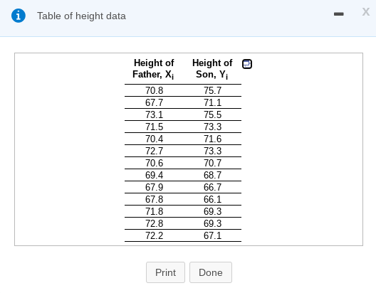Table of height data
Height of
Father, Xi
Height of
Son, Yi
70.8
75.7
67.7
71.1
73.1
75.5
71.5
73.3
70.4
71.6
72.7
73.3
70.6
70.7
69.4
68.7
67.9
66.7
67.8
71.8
66.1
69.3
72.8
69.3
72.2
67.1
Print
Done
