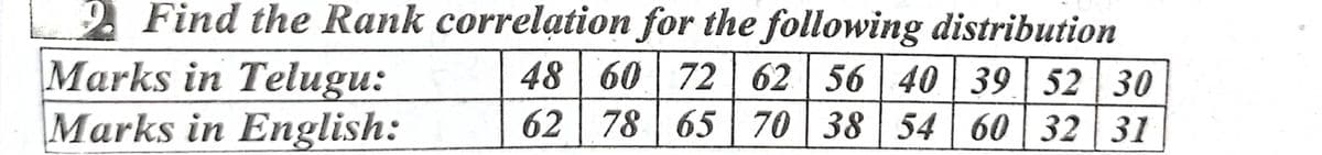 Find the Rank correlation for the following distribution
48 60 72 62 56 40 39 52 30
62 78 65 70 38 54 60 32 31
Marks in Telugu:
Marks in English: