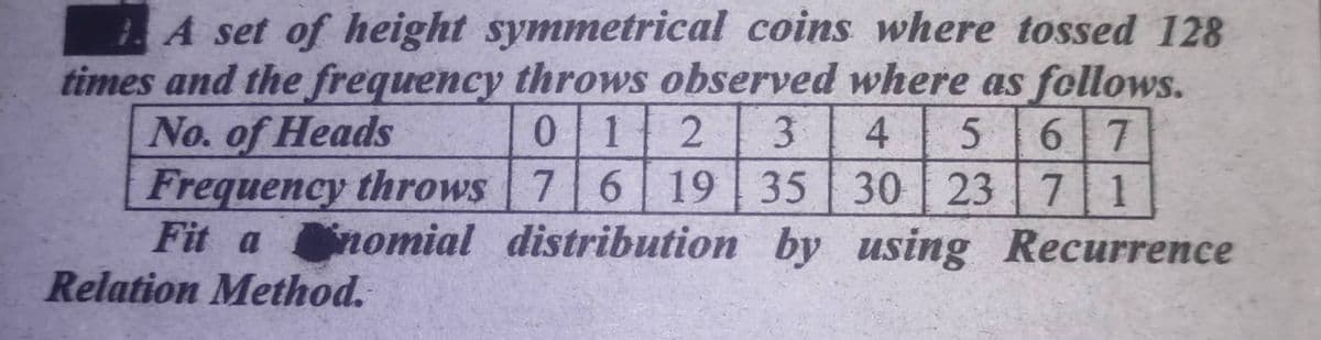 .A set of height symmetrical coins where tossed 128
times and the frequency throws observed where as follows.
No. of Heads
Frequency throws 76 19 35 30 23 7 1
Fit a nomial distribution by using Recurrence
Relation Method.
0 1
3
4
5
6 7
