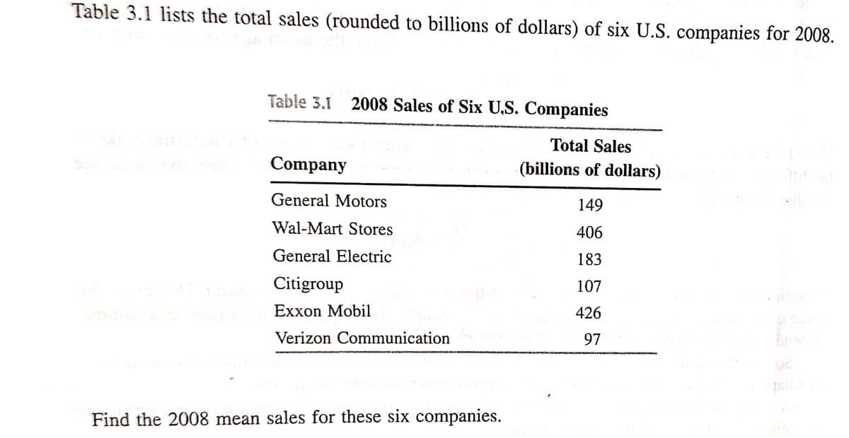 Table 3.1 lists the total sales (rounded to billions of dollars) of six U.S. companies for 2008.
Table 3.1 2008 Sales of Six U.S. Companies
Total Sales
(billions of dollars)
Company
General Motors
Wal-Mart Stores
General Electric
Citigroup
Exxon Mobil
Verizon Communication
Find the 2008 mean sales for these six companies.
149
406
183
107
426
97
Uniso
