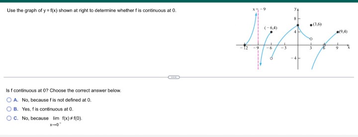 Use the graph of y= f(x) shown at right to determine whether fis continuous at 0.
(3,6)
(-6,4)
a(9,4)
12 -9
-6
-3
Is f continuous at 0? Choose the correct answer below.
A. No, because fis not defined at 0.
O B. Yes, f is continuous at 0.
OC. No, because lim f(x)# f(0).
