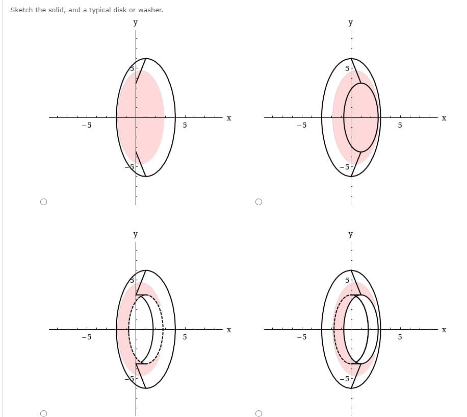 Sketch the solid, and a typical disk or washer.
y
y
-5
5
-5
-5
y
y
-5
5
-5
5
