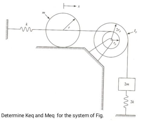 2m
Determine Keq and Meq for the system of Fig.
TT Tm
